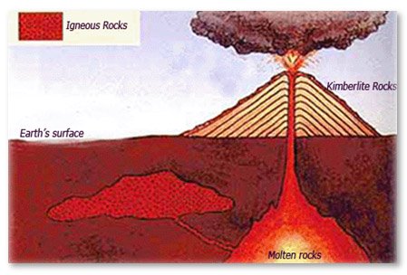 How Diamond comes to Earth's surface? earths diagram 