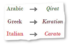 Carat term in different languages