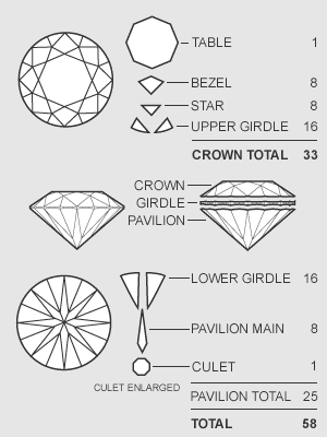 Diamond Facets - Facets in Round Brilliant Cut Diamond