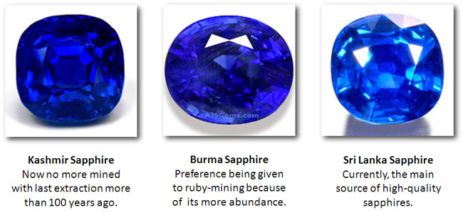 Sapphire - The Symbol of Loyalty