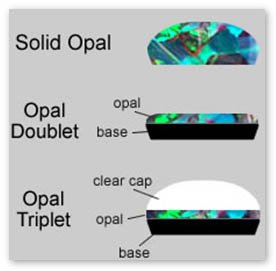 Opal Doublet and Triplet